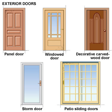 types of doors pdf
